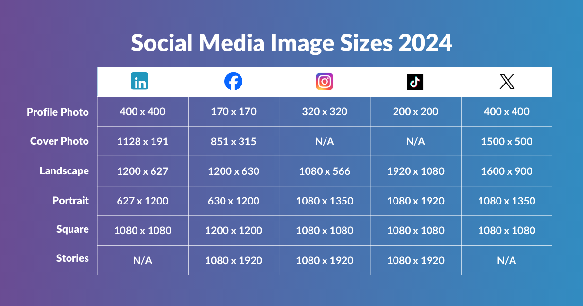 Social media image sizes 2024